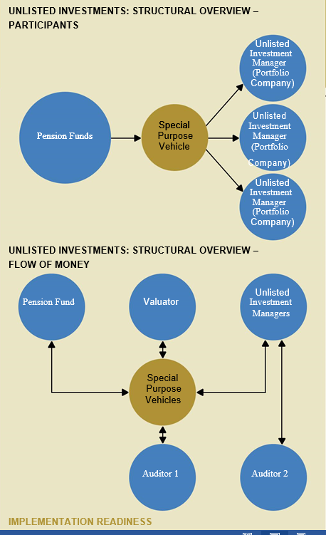 Regulation 29 Unlisted Investments – Consumer Education